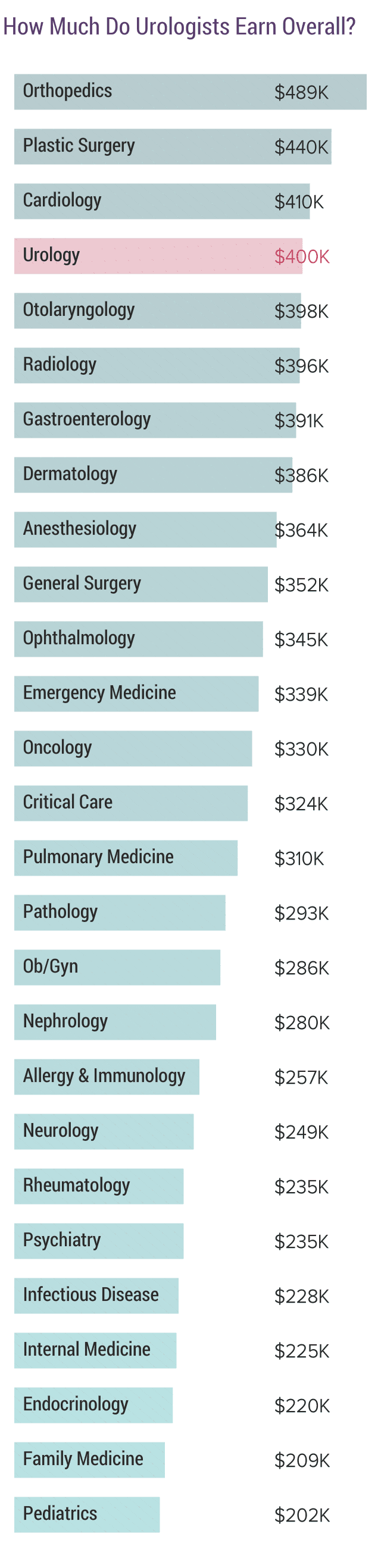 medscape-urologist-compensation-report-2017