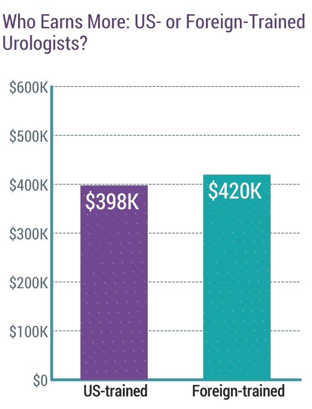 medscape-urologist-compensation-report-2017