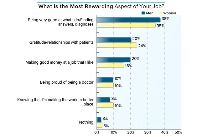 anesthesiologist work hours