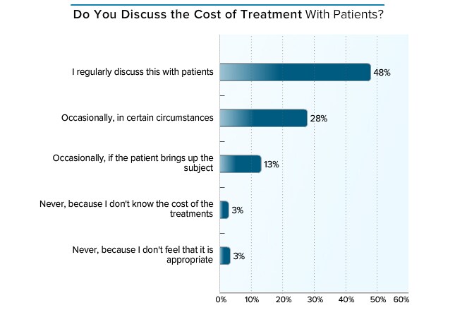 Medscape Endocrinologist Compensation Report 2015