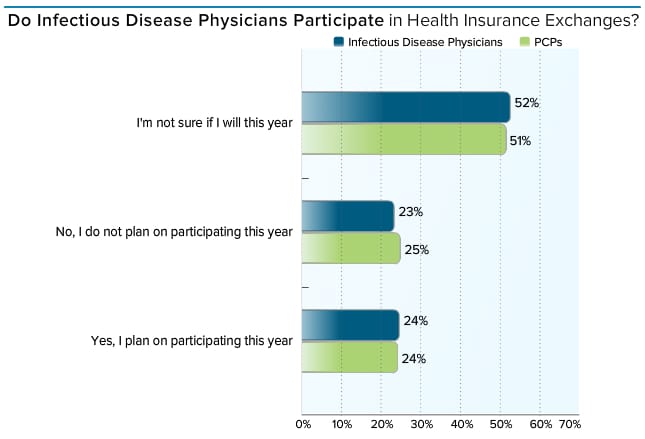 medscape-infectious-disease-physician-compensation-report-2015