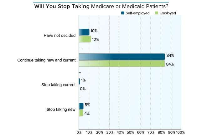 medscape-nephrologist-compensation-report-2015