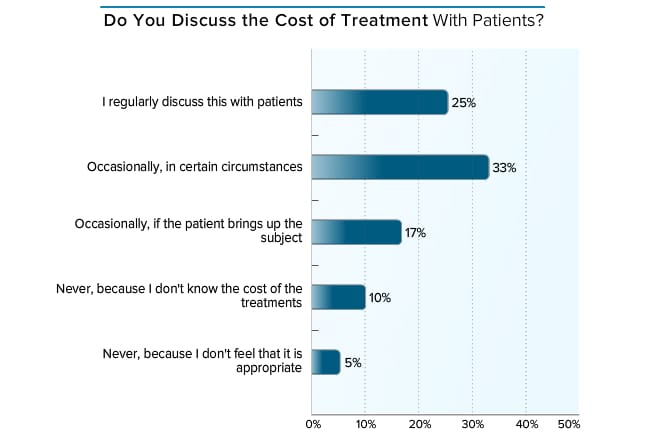 medscape-nephrologist-compensation-report-2015