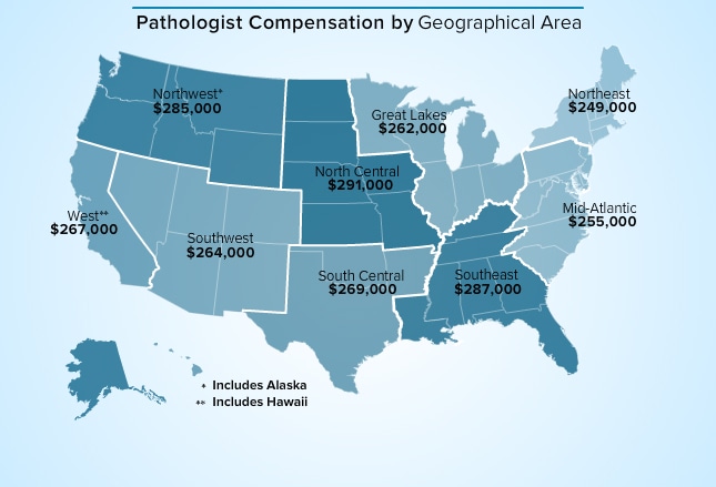 medscape-pathologist-compensation-report-2015