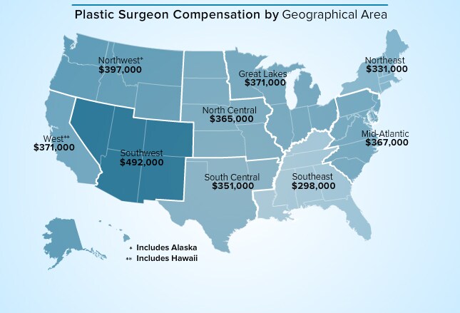 Medscape Plastic Surgeon Compensation Report 2015