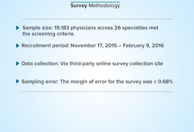 medscape-dermatologist-compensation-report-2016