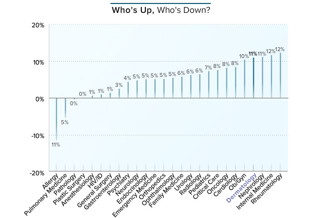 nejm career center urology