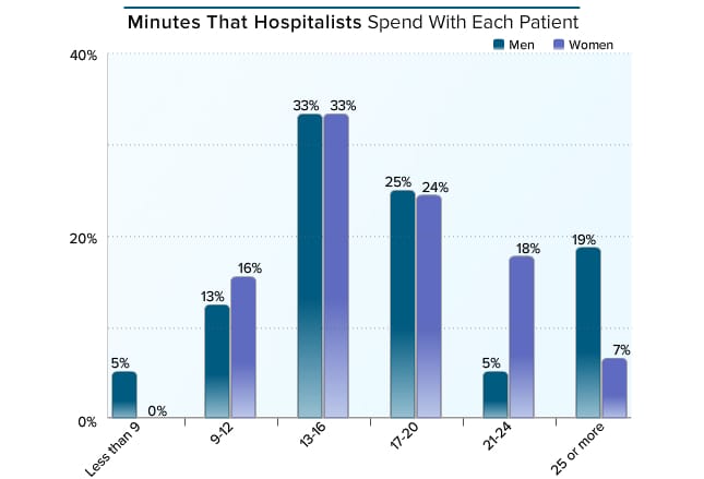 medscape-hospitalist-compensation-report-2016