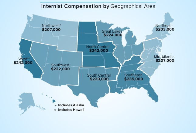 Medscape Internist Compensation Report 2016