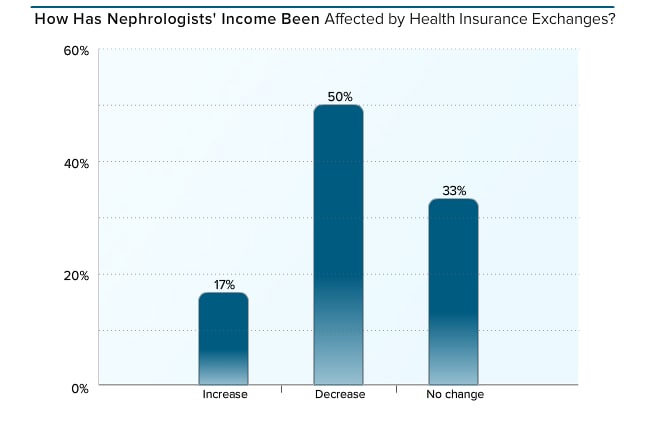 nejm career center nephrology