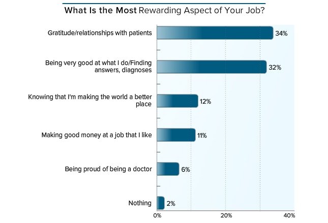 Medscape Physician Compensation Report 2016