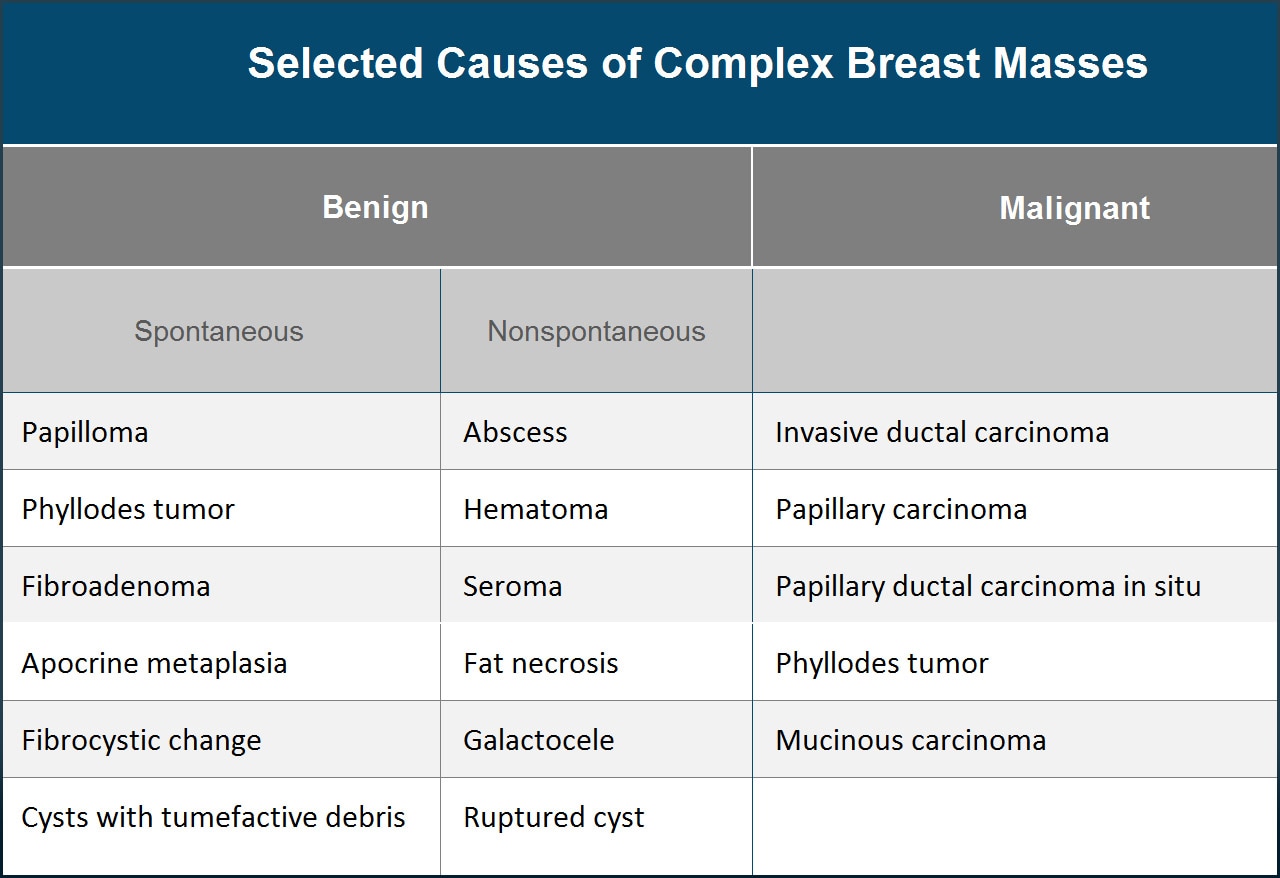 complex-breast-masses-is-there-an-echo-in-here