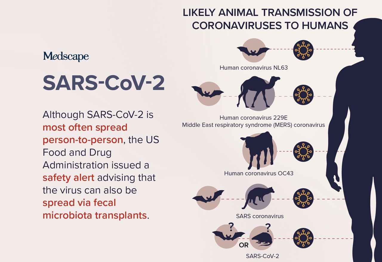 COVID19 Infographics