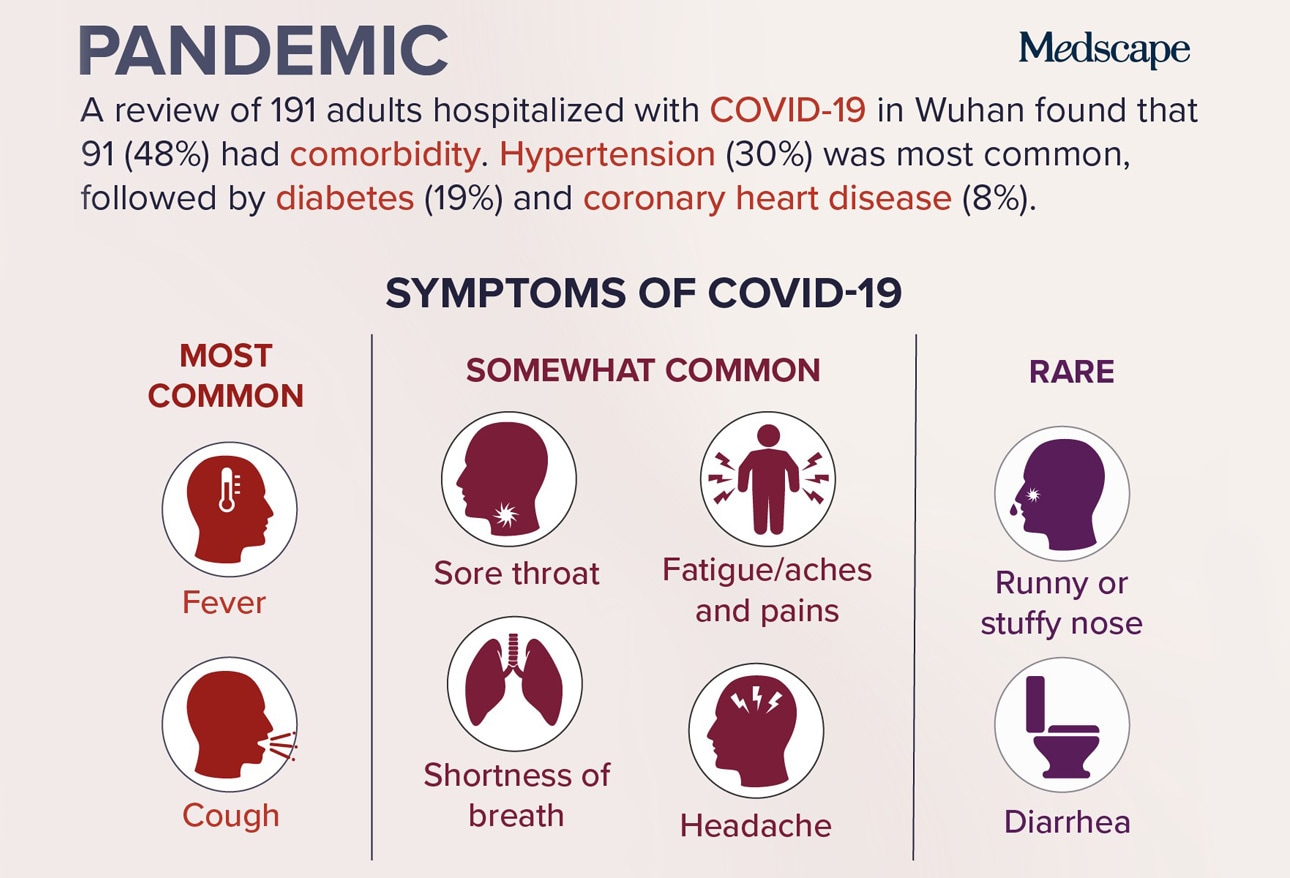 Covid 19 Infographics