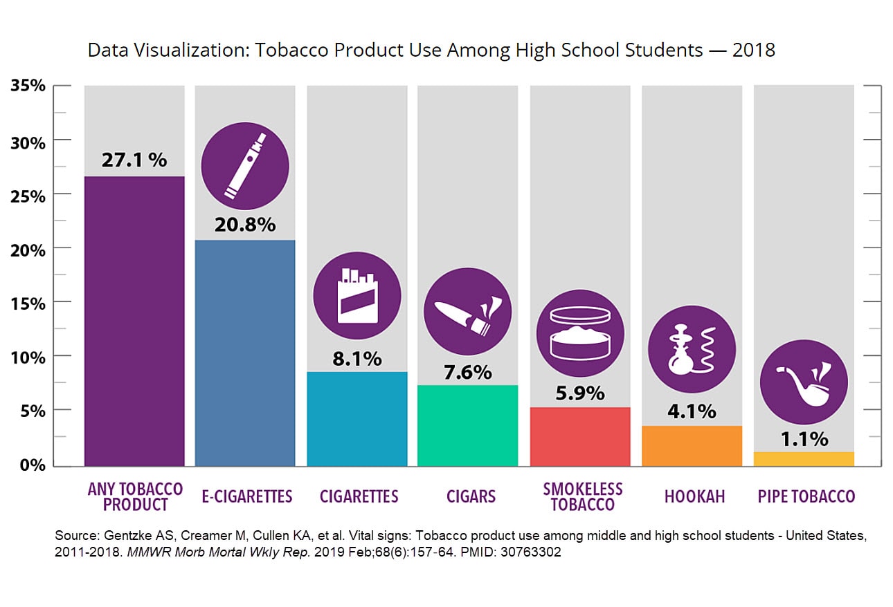 E Cigarettes What Healthcare Professionals Need to Know