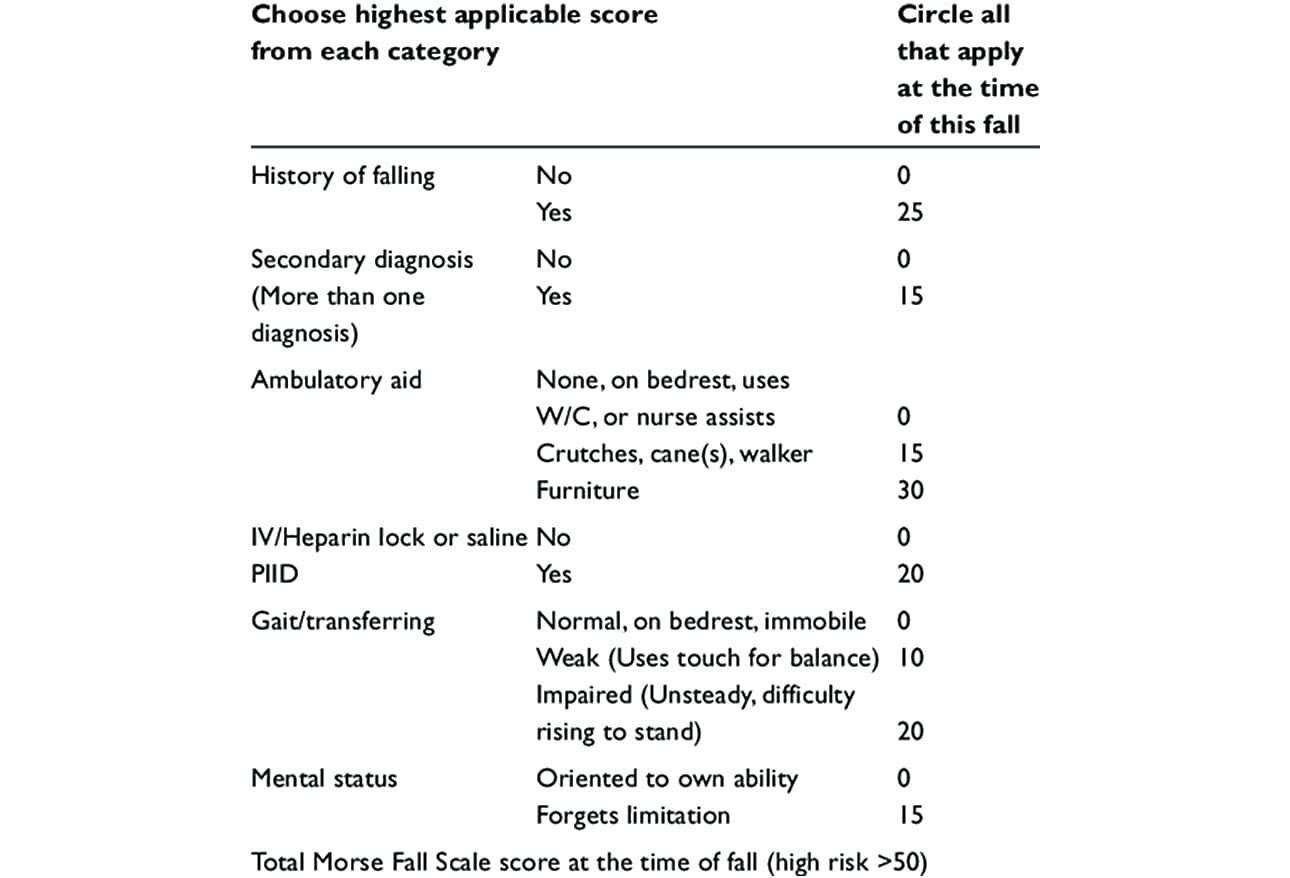 Falls In The Elderly Causes Injuries And Management 6414