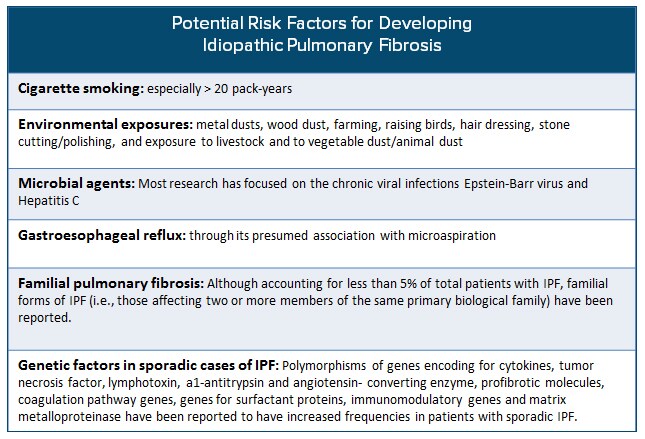 Idiopathic Pulmonary Fibrosis Killer Without A Cause