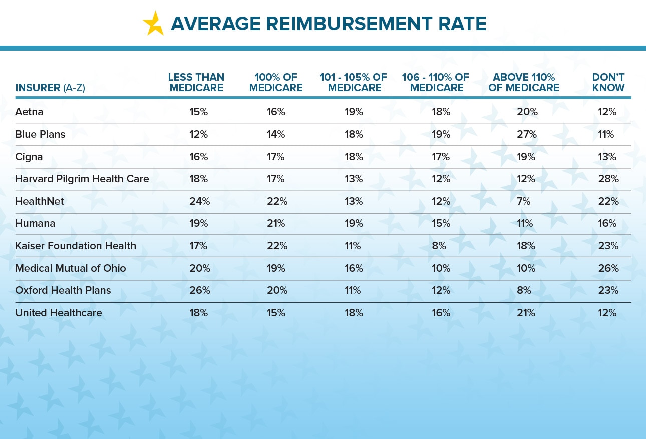 Insurer Ratings Report 2014