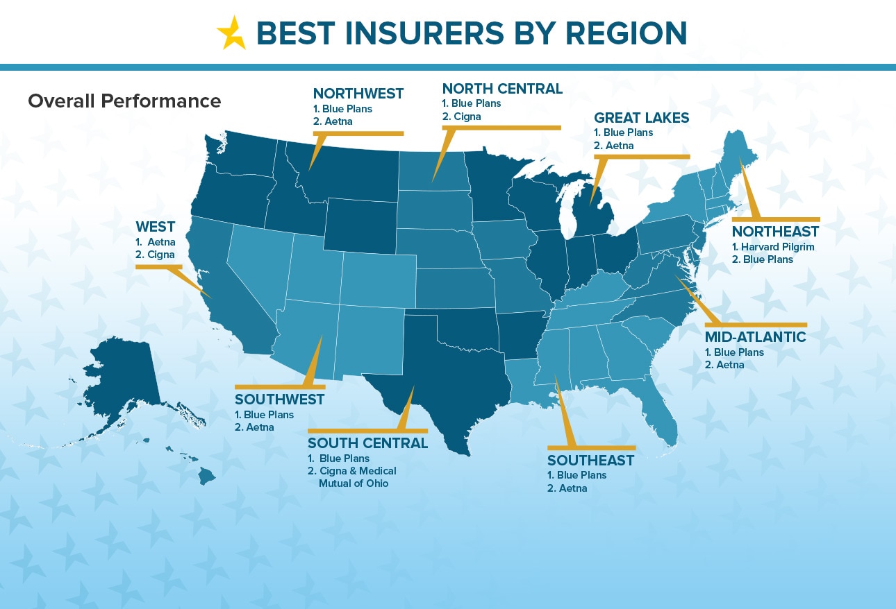 Great florida insurance reviews information