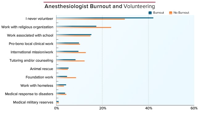 Medscape Anesthesiologist Lifestyle Report 2015