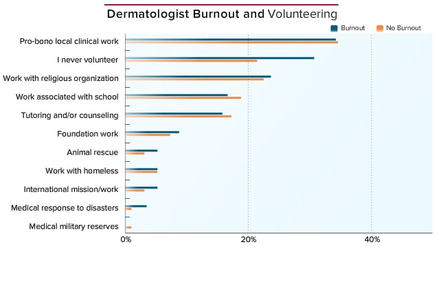 Medscape Dermatologist Lifestyle Report 2015