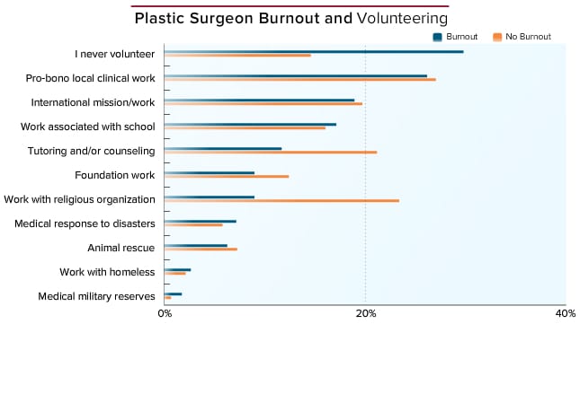 Medscape Plastic Surgeon Lifestyle Report 2015