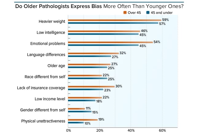 Medscape Pathologist Lifestyle Report 2017: Race and Ethnicity, Bias ...