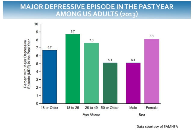 major-depressive-disorder-disabling-and-dangerous