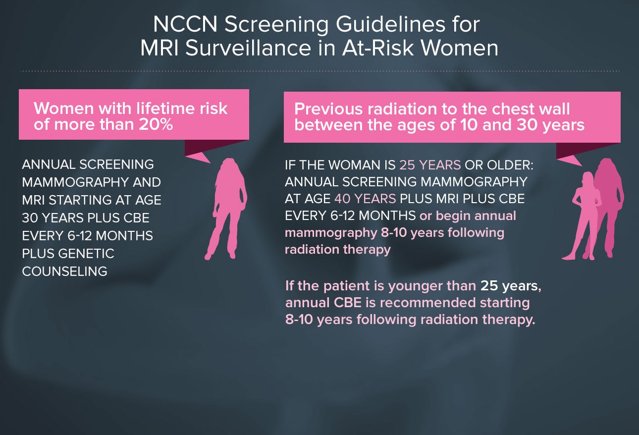 Mammography Screening Guidelines