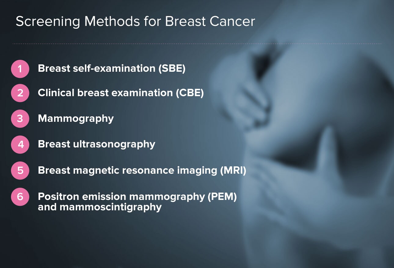 Mammography Screening Guidelines