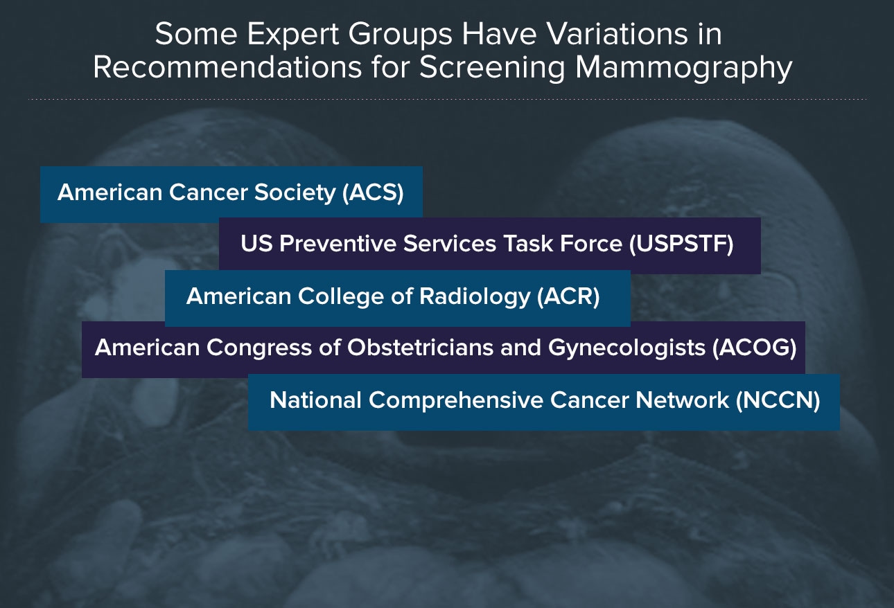 mammogram guidelines uspstf