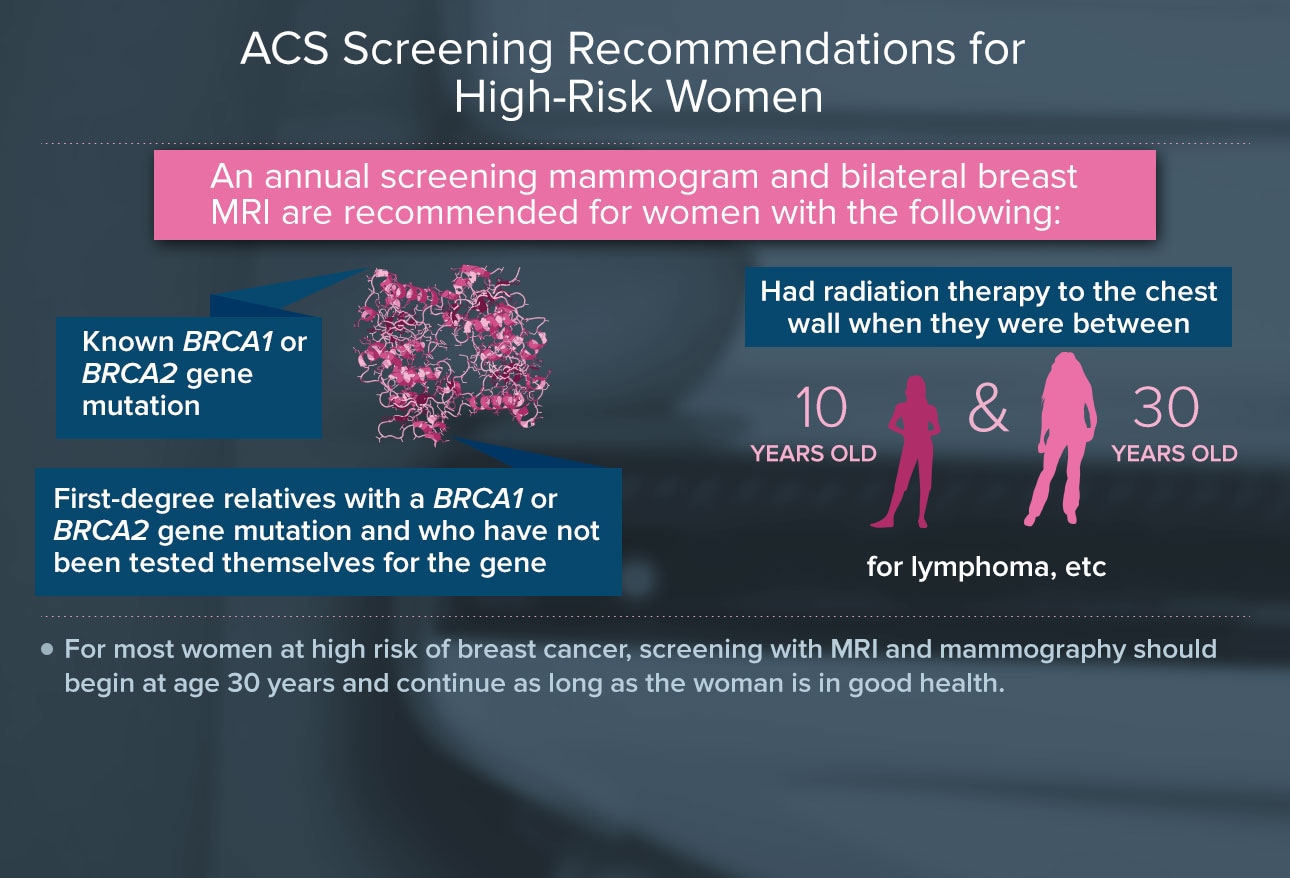 Mammography Screening Guidelines