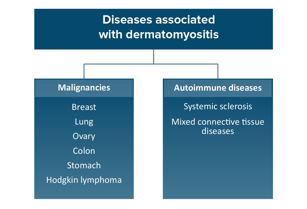 Myopathies: Muscling Your Way to the Diagnosis