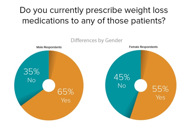 Obesity Should We Be Treating It More Aggressively depression-medication-brands