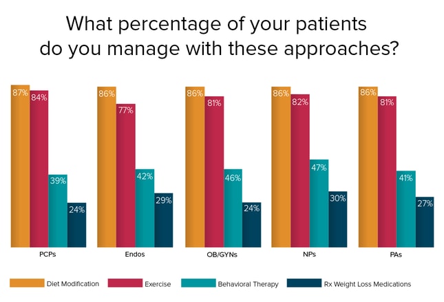 Obesity Should We Be Treating It More Aggressively obesity-should-we-be-treating-it-more-aggressively