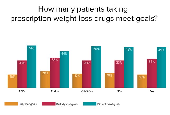 Obesity Should We Be Treating It More Aggressively obesity-should-we-be-treating-it-more-aggressively