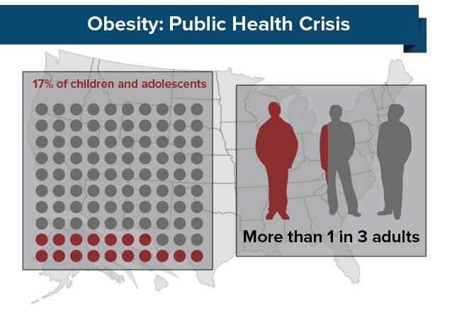 https://img.medscapestatic.com/pi/features/slideshow-slide/obesity/updated/fig1.jpg