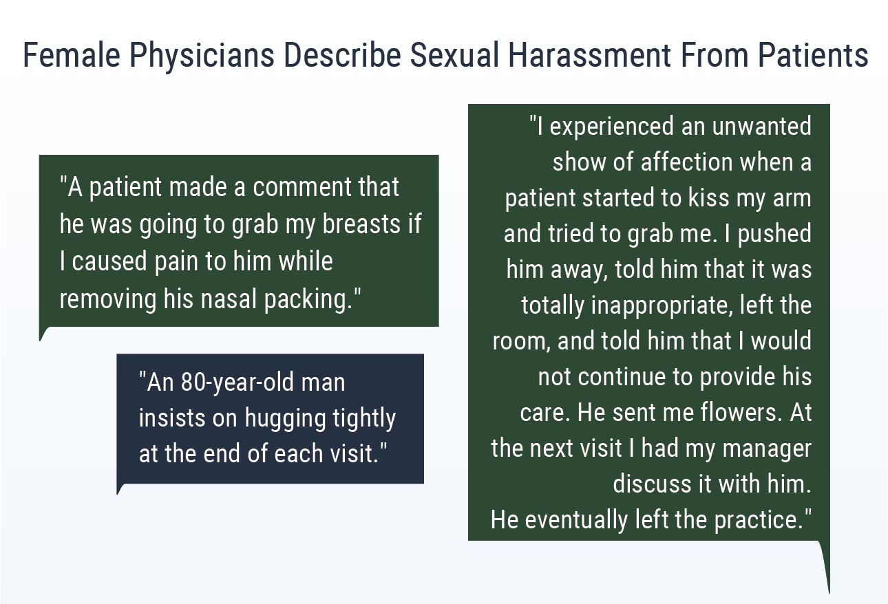 Patients Sexually Harassing Physicians Report 2018