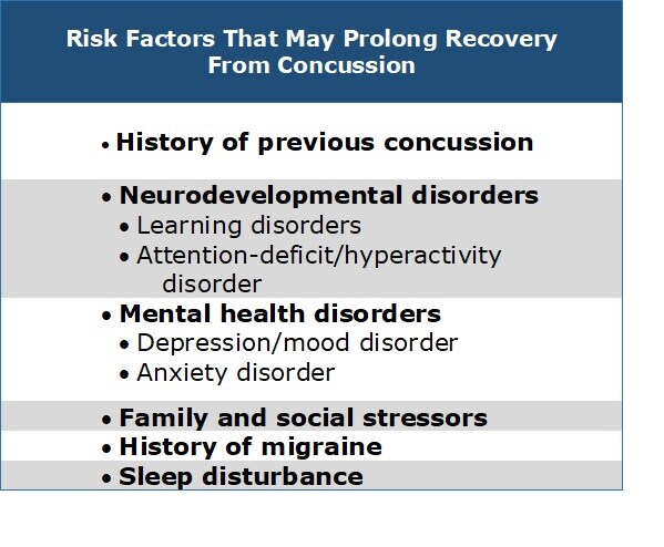 Pediatric Concussion And Other Traumatic Brain Injuries