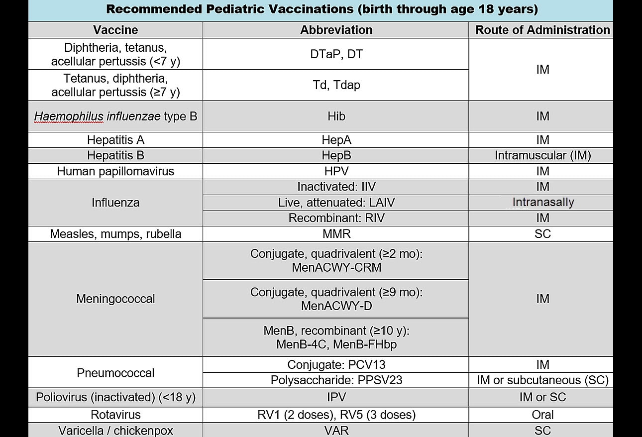 pediatric-vaccinations-do-you-know-the-recommended-schedules