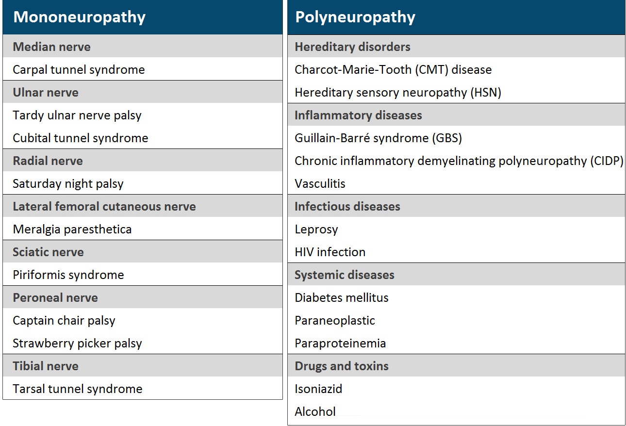 Peripheral Neuropathy More Than a Loss of Feeling