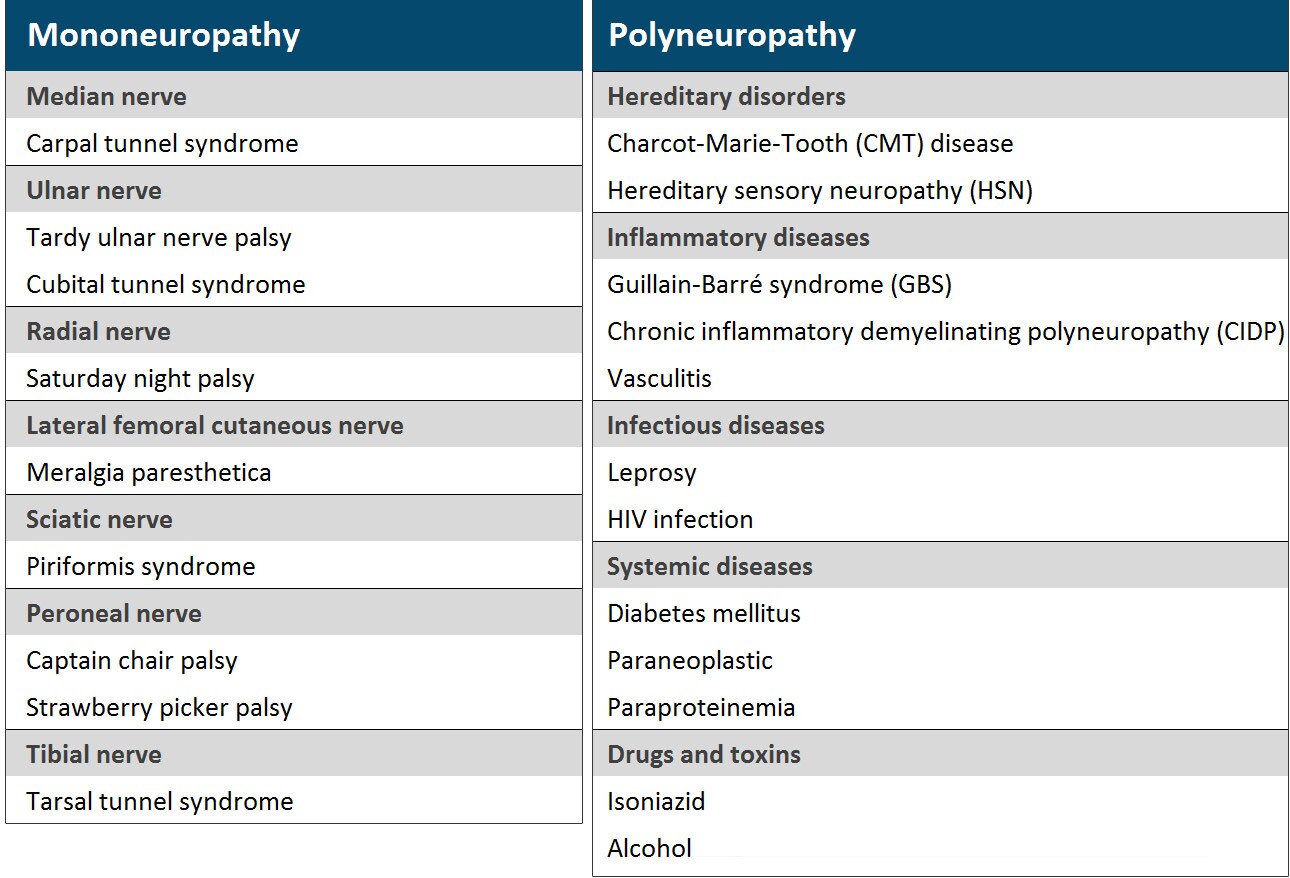 What Causes Neuropathy To Worsen At Gale Walling Blog