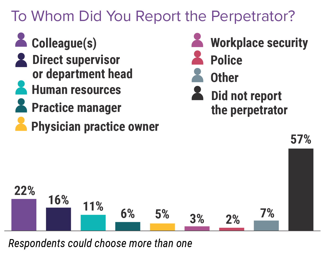 Sexual Harassment Of Physicians When Patients Or Coworkers Cause Problems 