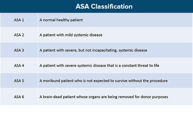 Adult Procedural Sedation And Pain Control In The ED