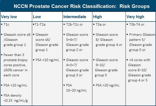 Prostate Cancer Diagnosis And Staging 6353