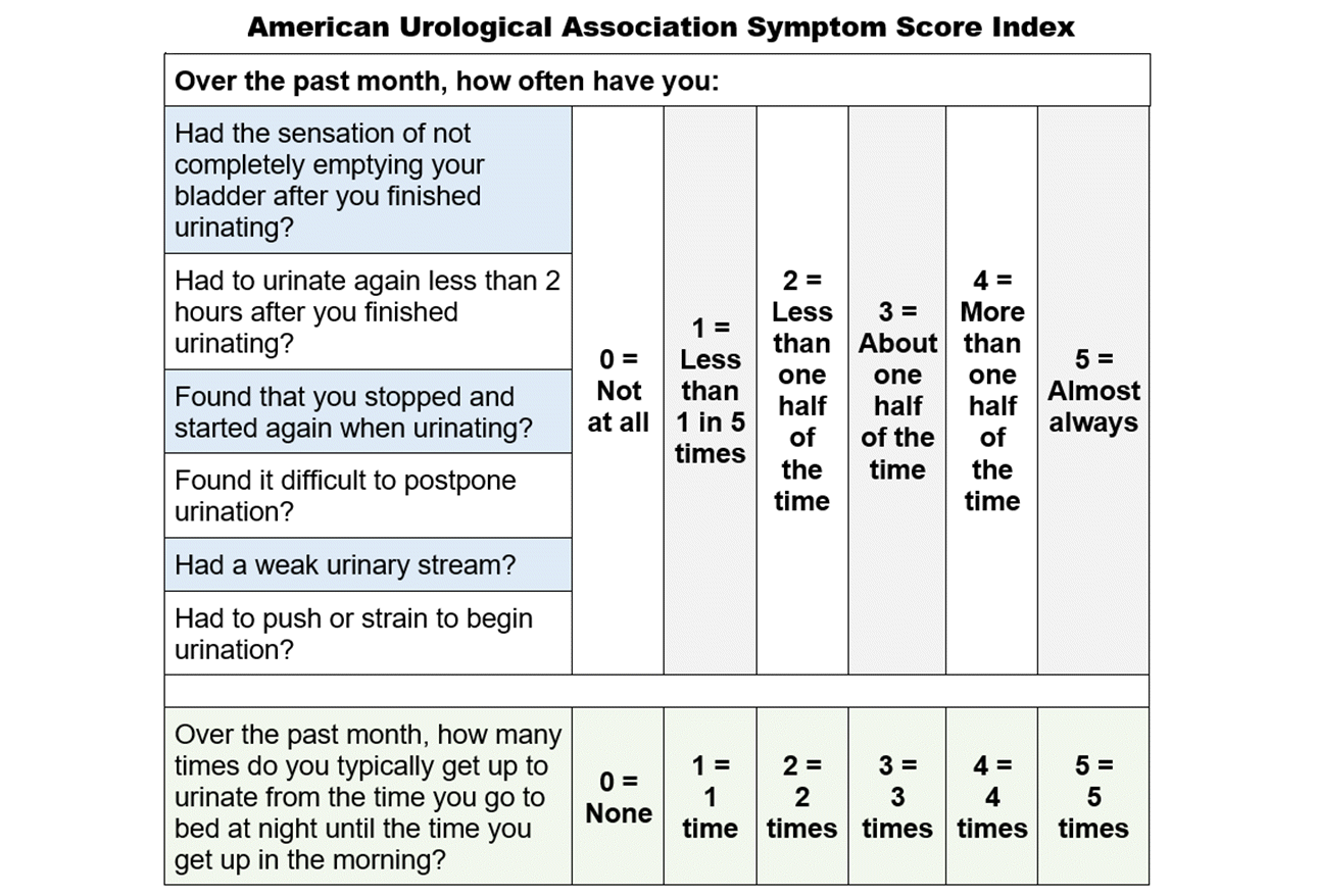 Benign Prostatic Hyperplasia: Evaluation and Treatment