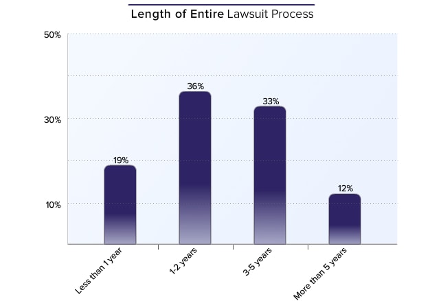 Medscape Malpractice Report 2015: Why Most Doctors Get Sued