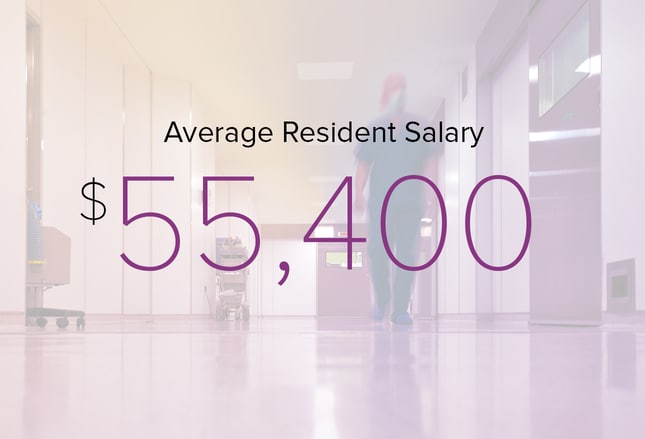 Residents Salary Debt Report 2015 Are Residents Happy