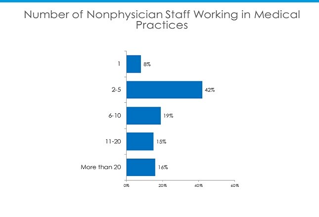 medical writer salary medical writer salary