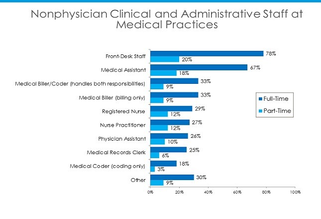 medical office manager salary        
        <figure class=